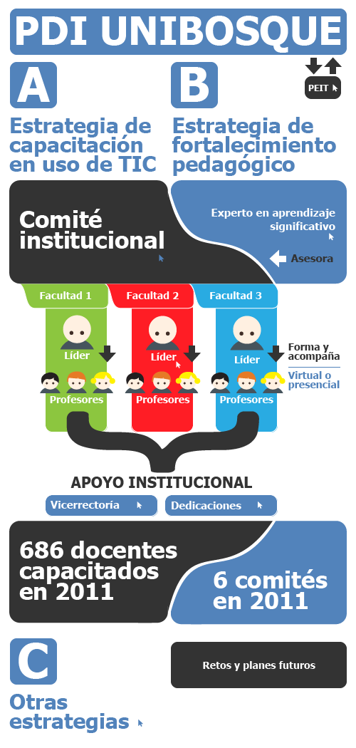 Infografía UniBosque